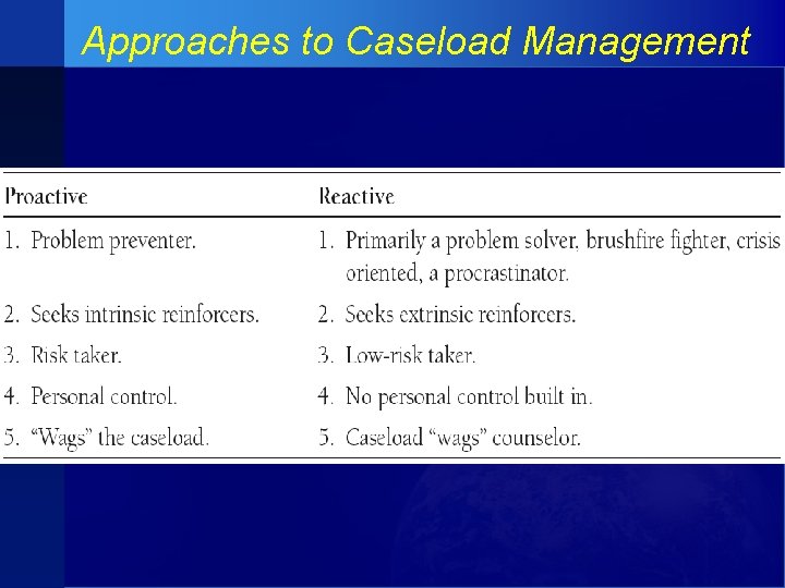 Approaches to Caseload Management 