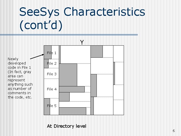 See. Sys Characteristics (cont’d) Y File 1 Newly developed code in File 1 (In