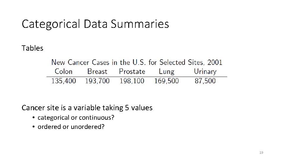 Categorical Data Summaries Tables Cancer site is a variable taking 5 values • categorical