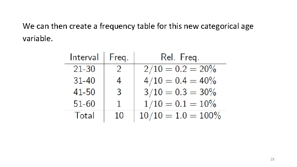 We can then create a frequency table for this new categorical age variable. 23