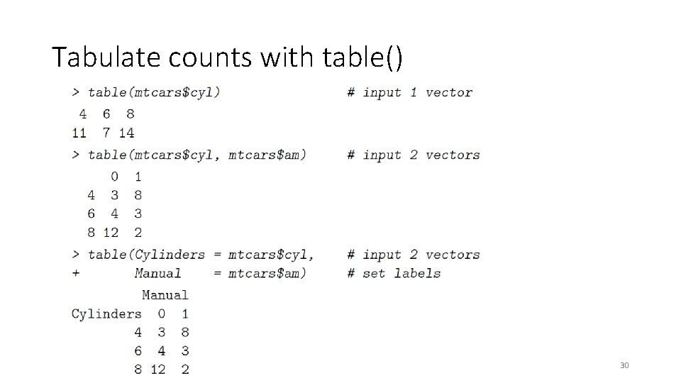 Tabulate counts with table() 30 