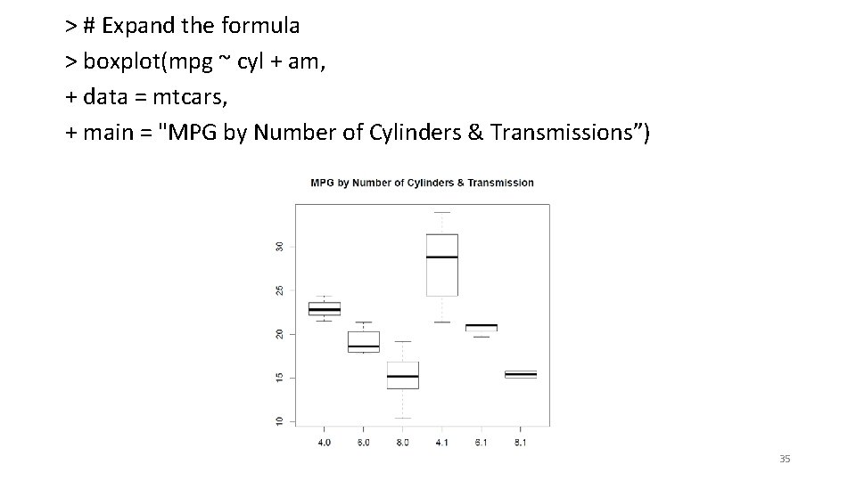 > # Expand the formula > boxplot(mpg ~ cyl + am, + data =