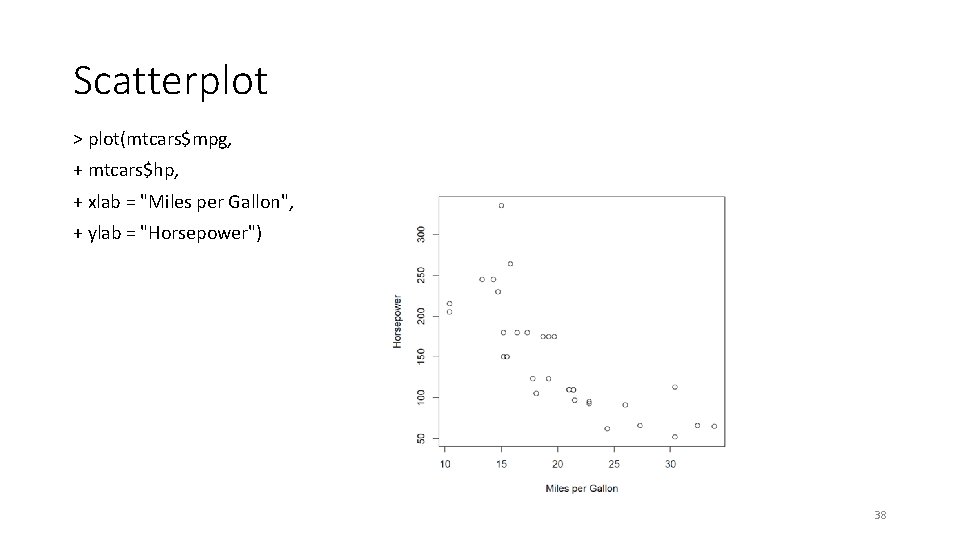 Scatterplot > plot(mtcars$mpg, + mtcars$hp, + xlab = "Miles per Gallon", + ylab =