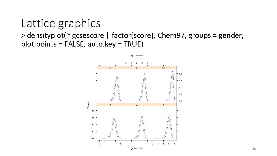 Lattice graphics > densityplot(~ gcsescore | factor(score), Chem 97, groups = gender, plot. points