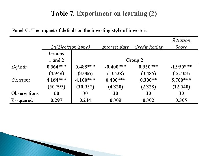 Table 7. Experiment on learning (2) Panel C. The impact of default on the