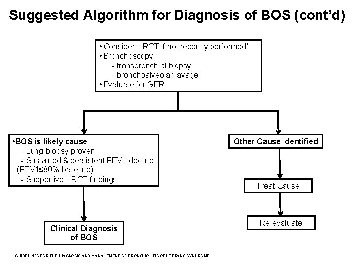 Suggested Algorithm for Diagnosis of BOS (cont’d) • Consider HRCT if not recently performed*