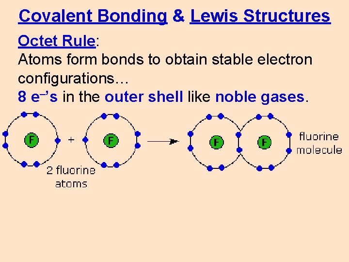 Covalent Bonding & Lewis Structures Octet Rule: Atoms form bonds to obtain stable electron