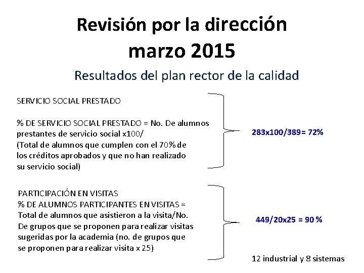 Revisión por la dirección marzo 2015 Resultados del plan rector de la calidad SERVICIO