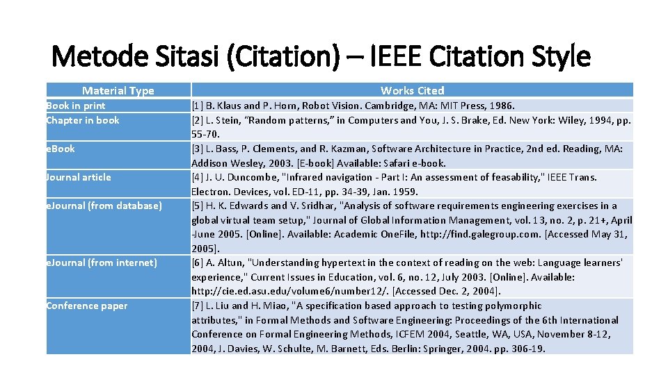 Metode Sitasi (Citation) – IEEE Citation Style Material Type Book in print Chapter in