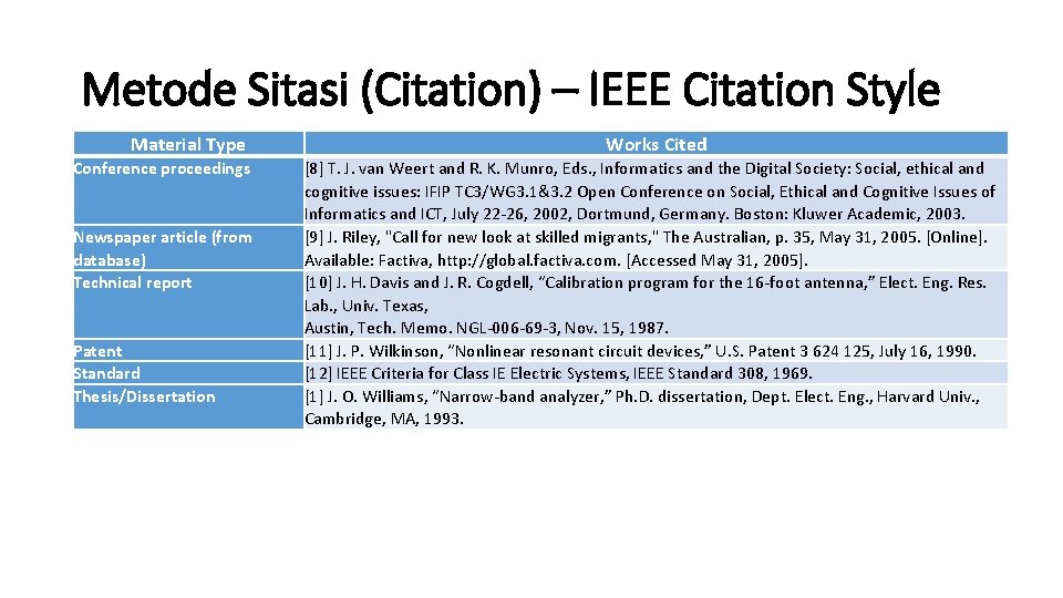 Metode Sitasi (Citation) – IEEE Citation Style Material Type Conference proceedings Newspaper article (from