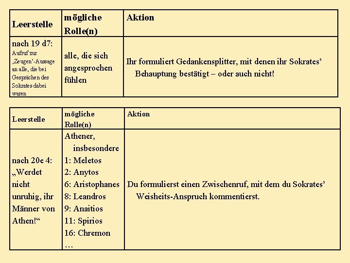 Leerstelle mögliche Rolle(n) Aktion nach 19 d 7: Aufruf zur ‚Zeugen‘-Aussage an alle, die