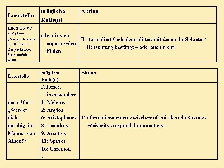 Leerstelle mögliche Rolle(n) Aktion nach 19 d 7: Aufruf zur ‚Zeugen‘-Aussage an alle, die