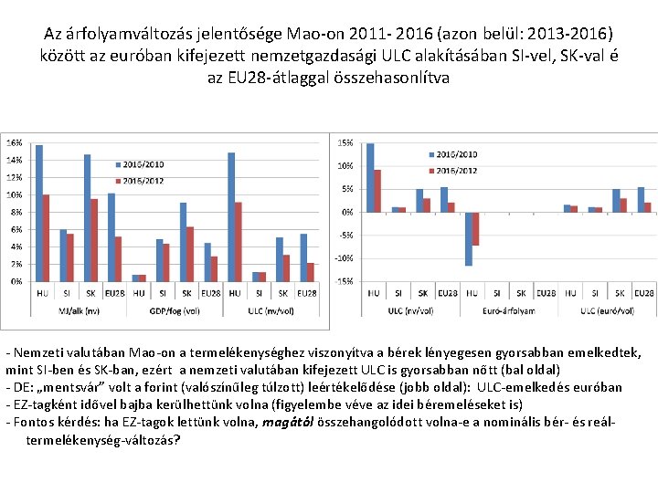 Az árfolyamváltozás jelentősége Mao-on 2011 - 2016 (azon belül: 2013 -2016) között az euróban