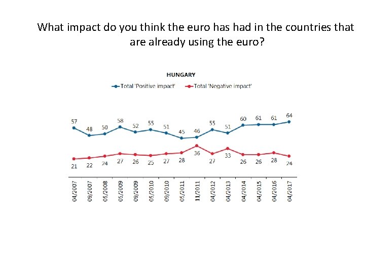 What impact do you think the euro has had in the countries that are