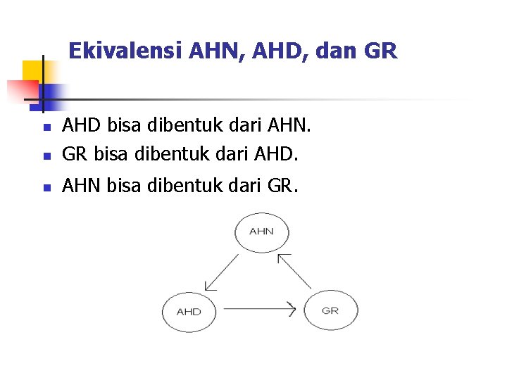 Ekivalensi AHN, AHD, dan GR n AHD bisa dibentuk dari AHN. GR bisa dibentuk