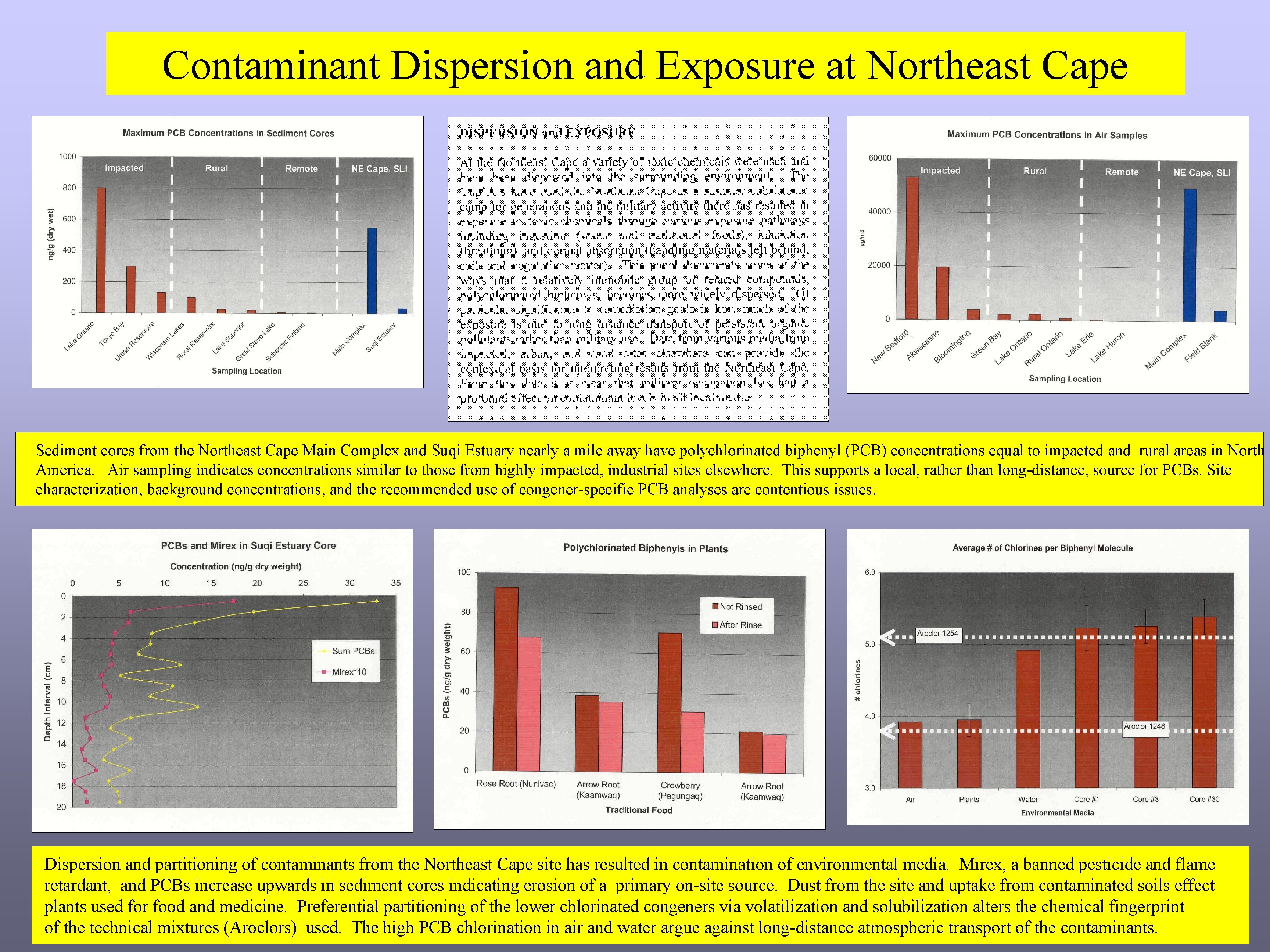 Contaminant Dispersion and Exposure at Northeast Cape Sediment cores from the Northeast Cape Main