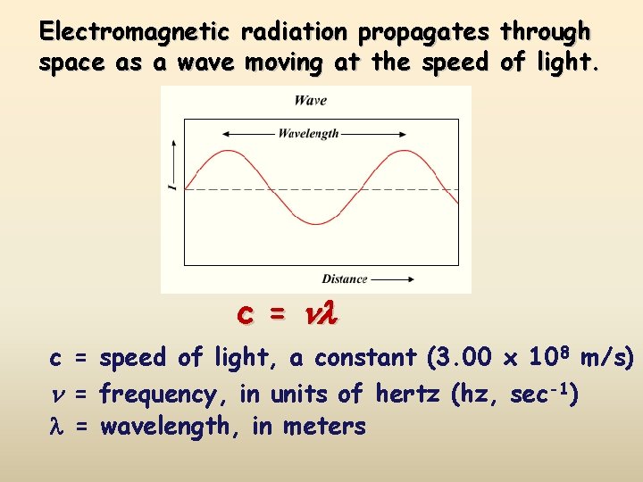 Electromagnetic radiation propagates through space as a wave moving at the speed of light.