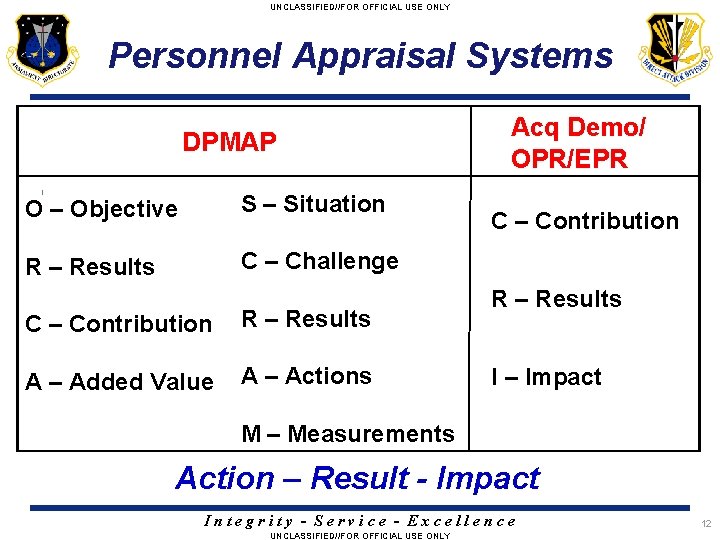 UNCLASSIFIED//FOR OFFICIAL USE ONLY Personnel Appraisal Systems DPMAP O – Objective S – Situation
