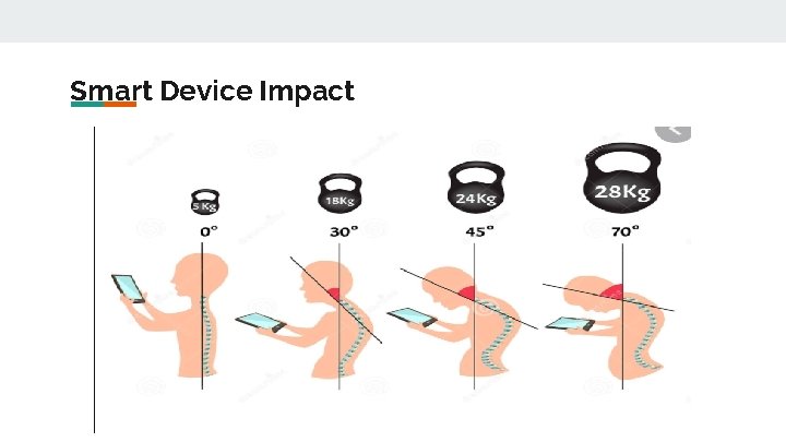 Smart Device Impact 