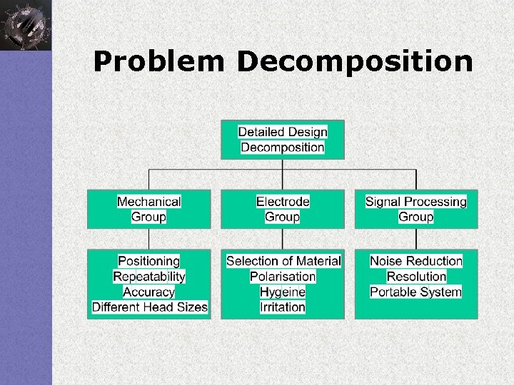 Problem Decomposition 