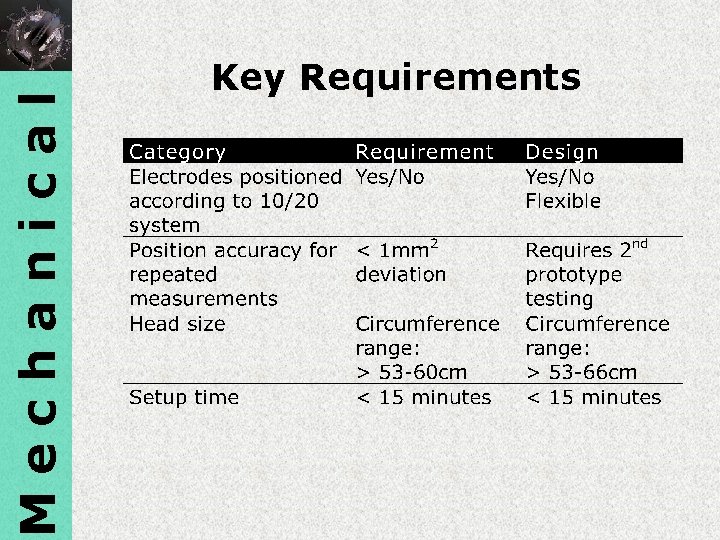 Mechanical Key Requirements 