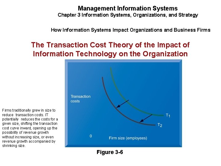 Management Information Systems Chapter 3 Information Systems, Organizations, and Strategy How Information Systems Impact