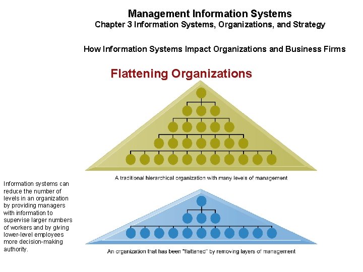 Management Information Systems Chapter 3 Information Systems, Organizations, and Strategy How Information Systems Impact