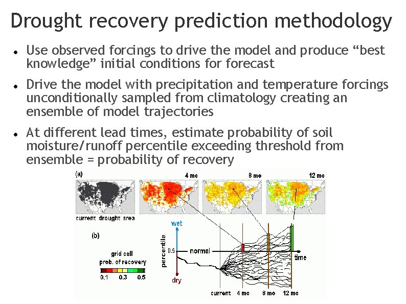 Drought recovery prediction methodology Use observed forcings to drive the model and produce “best