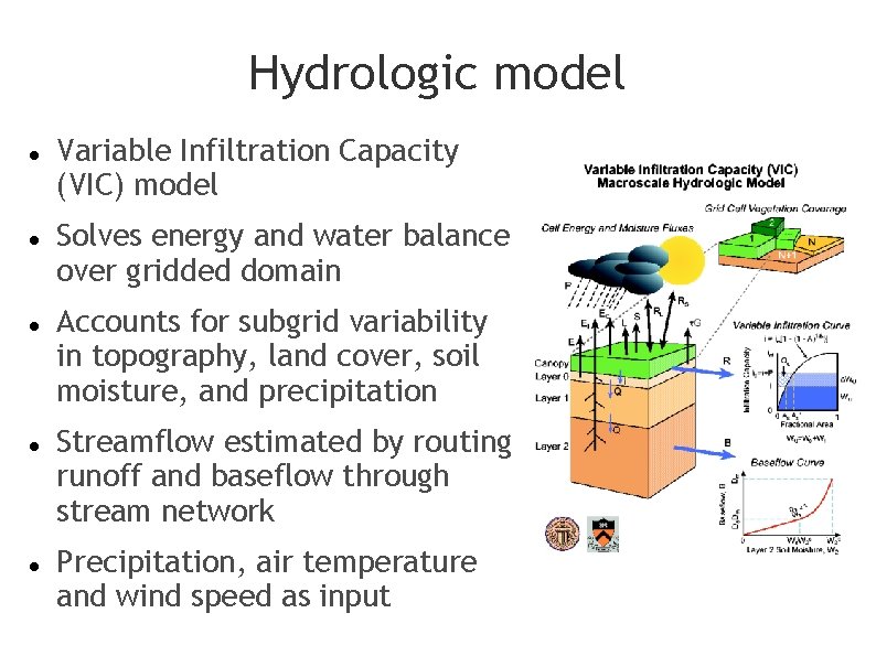 Hydrologic model Variable Infiltration Capacity (VIC) model Solves energy and water balance over gridded