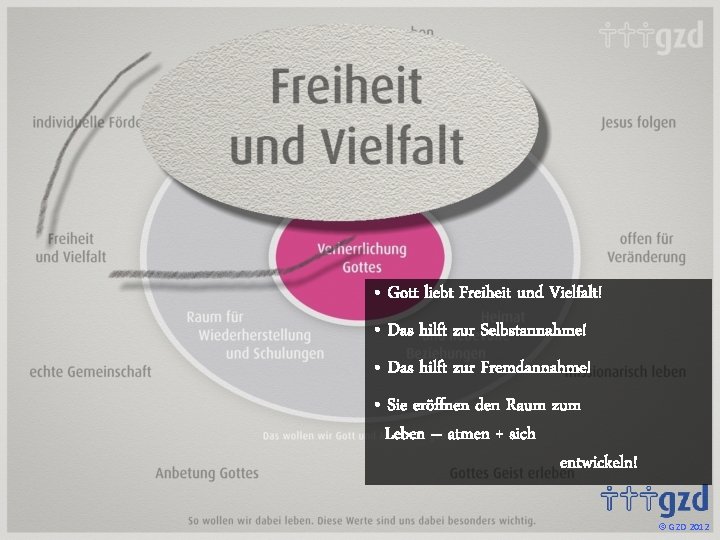  • Gott liebt Freiheit und Vielfalt! • Das hilft zur Selbstannahme! • Das