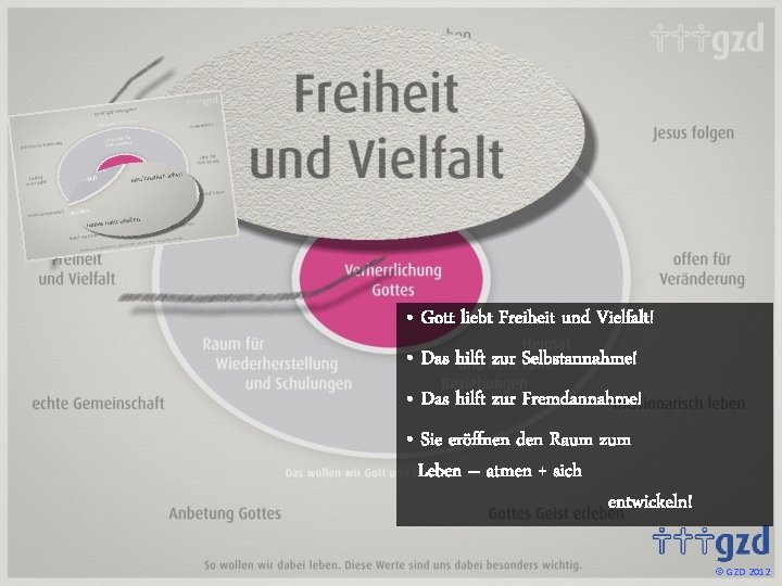  • Gott liebt Freiheit und Vielfalt! • Das hilft zur Selbstannahme! • Das