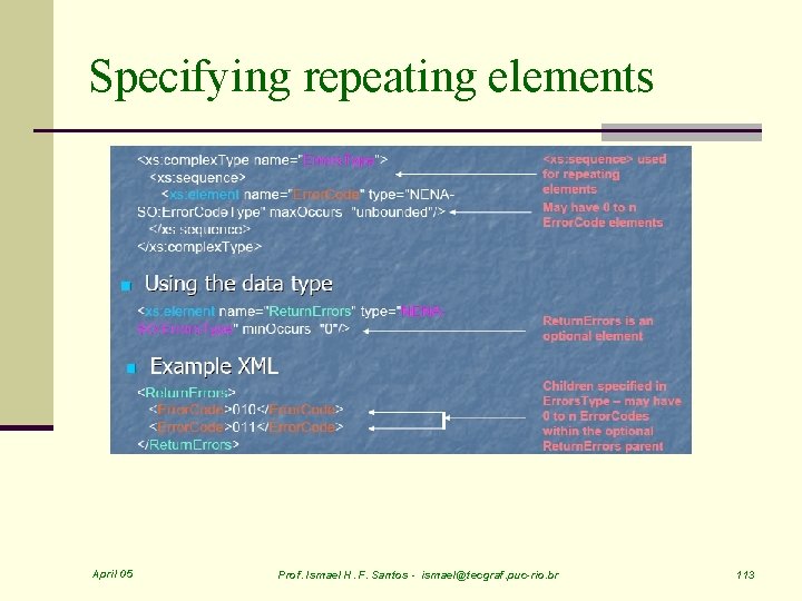 Specifying repeating elements April 05 Prof. Ismael H. F. Santos - ismael@tecgraf. puc-rio. br