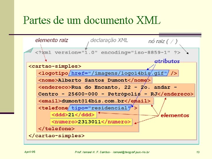 Partes de um documento XML April 05 Prof. Ismael H. F. Santos - ismael@tecgraf.