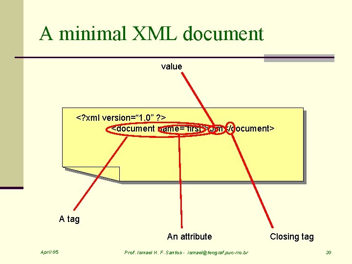 A minimal XML document value <? xml version=“ 1. 0” ? > <document name=“first”>Jim</document>