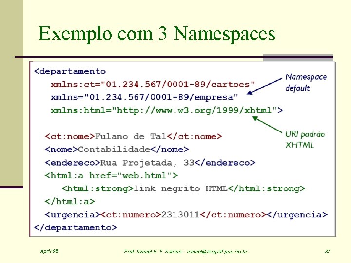 Exemplo com 3 Namespaces April 05 Prof. Ismael H. F. Santos - ismael@tecgraf. puc-rio.