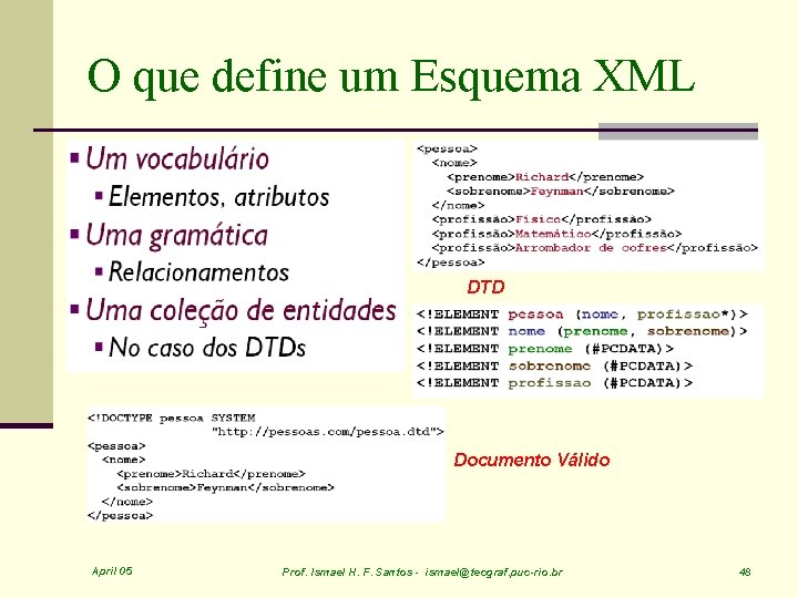 O que define um Esquema XML DTD Documento Válido April 05 Prof. Ismael H.