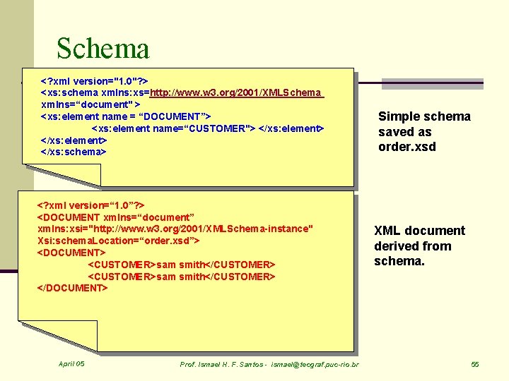 Schema <? xml version="1. 0"? > <xs: schema xmlns: xs=http: //www. w 3. org/2001/XMLSchema