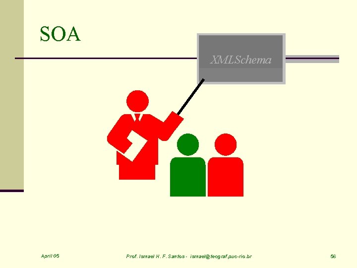 SOA XMLSchema April 05 Prof. Ismael H. F. Santos - ismael@tecgraf. puc-rio. br 56