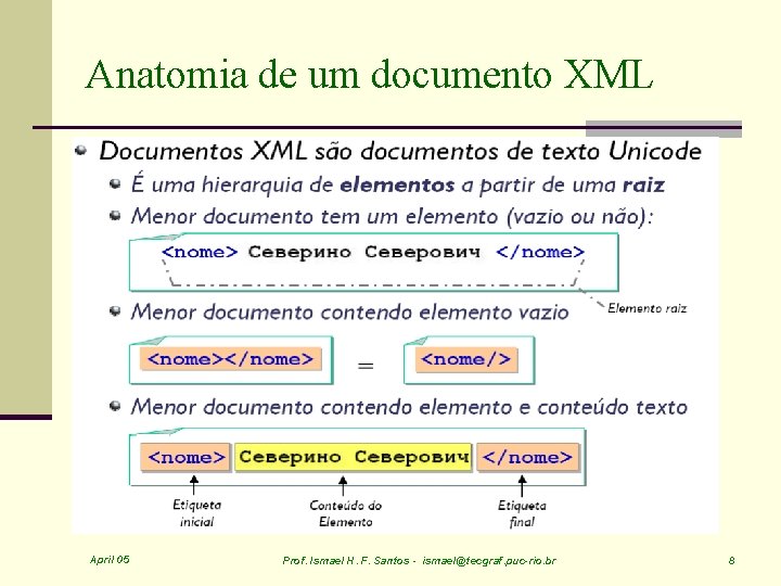 Anatomia de um documento XML April 05 Prof. Ismael H. F. Santos - ismael@tecgraf.