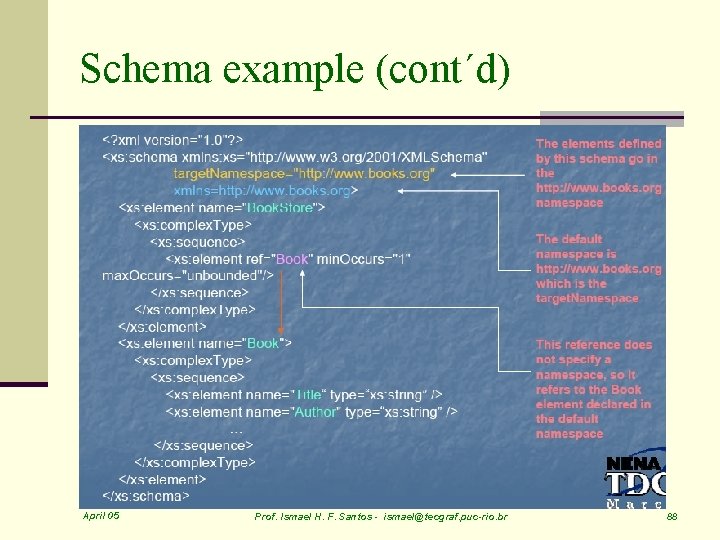 Schema example (cont´d) April 05 Prof. Ismael H. F. Santos - ismael@tecgraf. puc-rio. br