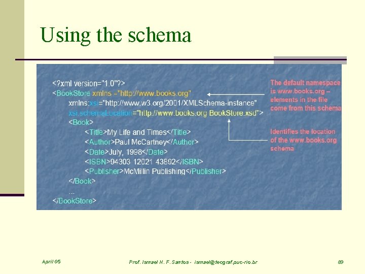 Using the schema April 05 Prof. Ismael H. F. Santos - ismael@tecgraf. puc-rio. br