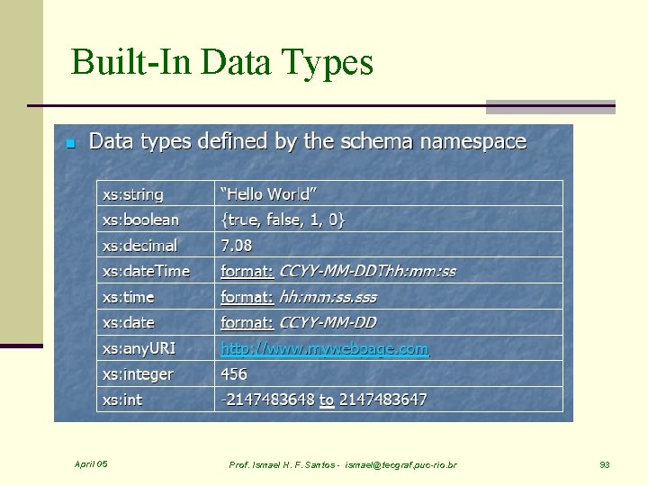 Built-In Data Types April 05 Prof. Ismael H. F. Santos - ismael@tecgraf. puc-rio. br