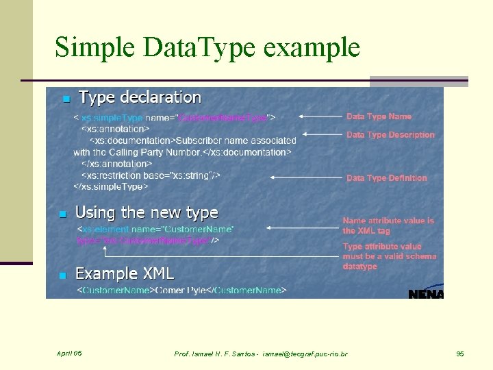 Simple Data. Type example April 05 Prof. Ismael H. F. Santos - ismael@tecgraf. puc-rio.