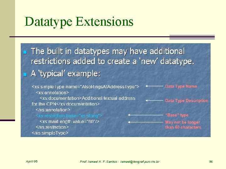 Datatype Extensions April 05 Prof. Ismael H. F. Santos - ismael@tecgraf. puc-rio. br 96