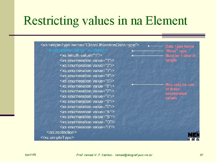 Restricting values in na Element April 05 Prof. Ismael H. F. Santos - ismael@tecgraf.