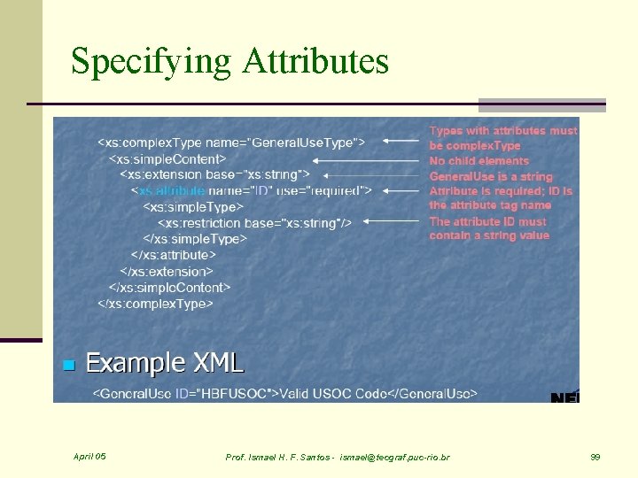 Specifying Attributes April 05 Prof. Ismael H. F. Santos - ismael@tecgraf. puc-rio. br 99