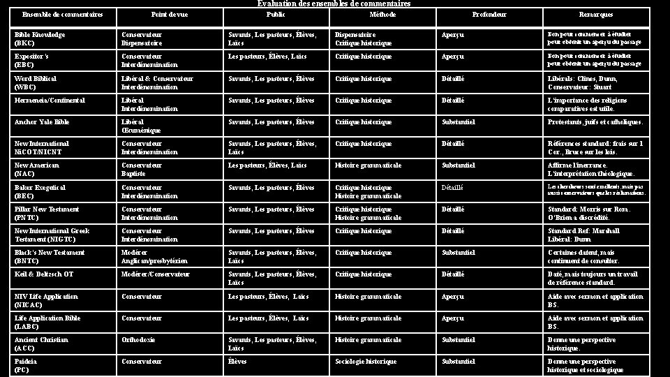 Évaluation des ensembles de commentaires Ensemble de commentaires Point de vue Public Méthode Profondeur