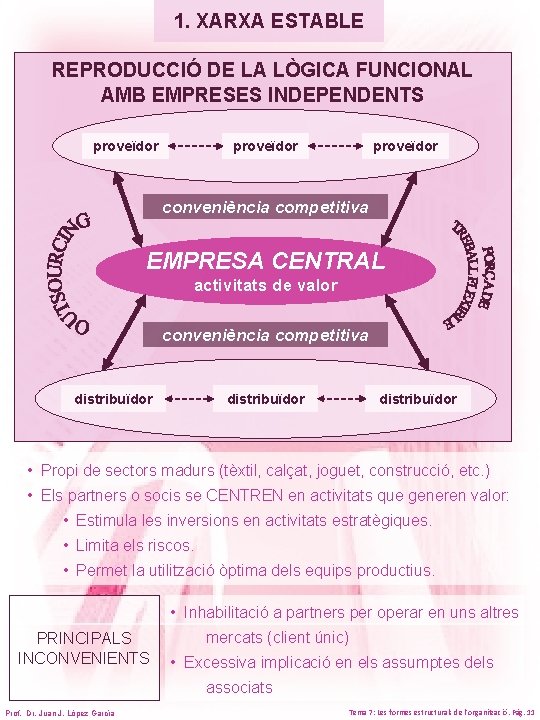 1. XARXA ESTABLE REPRODUCCIÓ DE LA LÒGICA FUNCIONAL AMB EMPRESES INDEPENDENTS proveïdor conveniència competitiva