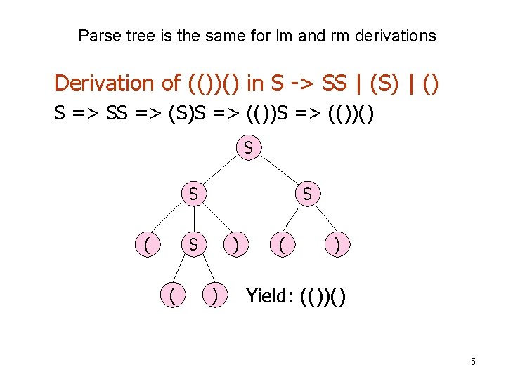Parse tree is the same for lm and rm derivations Derivation of (())() in