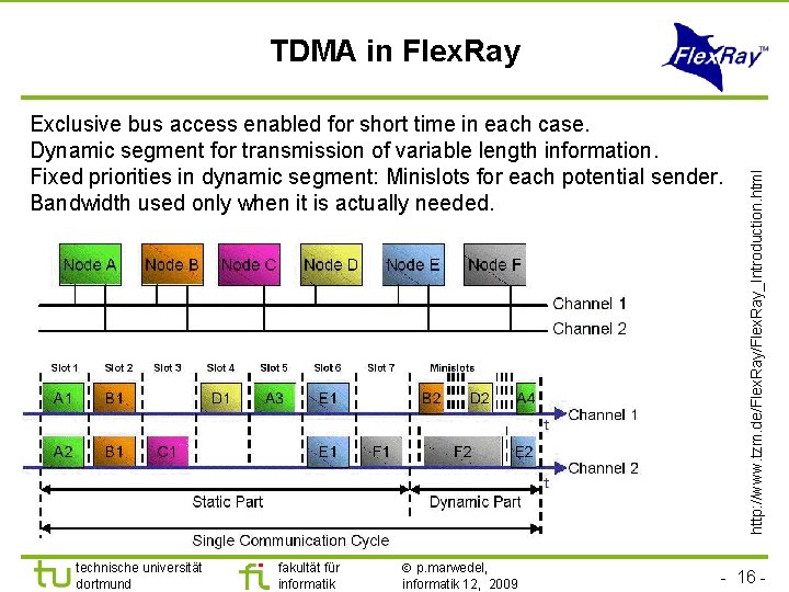 Exclusive bus access enabled for short time in each case. Dynamic segment for transmission